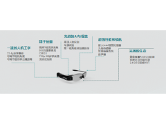 智能人臉識別眼鏡，智能車牌識別眼鏡