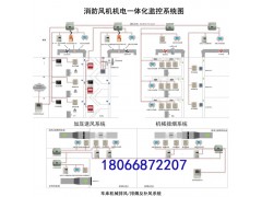 RXFH-K2過負(fù)荷監(jiān)控裝置 排尾氣事故風(fēng)機(jī)監(jiān)控系統(tǒng)